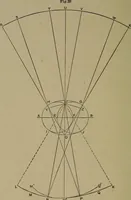 An illustration from A new and original treatise on the geometrical development of round and oval cones, with easy examples of their application : for the use of beginners and practical sheet iron and tin plate workers (1904)