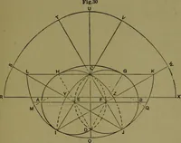 An illustration from A new and original treatise on the geometrical development of round and oval cones, with easy examples of their application : for the use of beginners and practical sheet iron and tin plate workers (1904)
