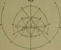 An illustration from A new and original treatise on the geometrical development of round and oval cones, with easy examples of their application : for the use of beginners and practical sheet iron and tin plate workers (1904)