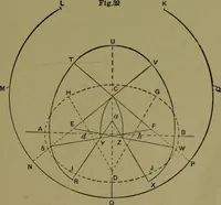 An illustration from A new and original treatise on the geometrical development of round and oval cones, with easy examples of their application : for the use of beginners and practical sheet iron and tin plate workers (1904)