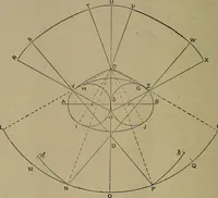 An illustration from A new and original treatise on the geometrical development of round and oval cones, with easy examples of their application : for the use of beginners and practical sheet iron and tin plate workers (1904)