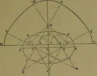 An illustration from A new and original treatise on the geometrical development of round and oval cones, with easy examples of their application : for the use of beginners and practical sheet iron and tin plate workers (1904)