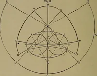 An illustration from A new and original treatise on the geometrical development of round and oval cones, with easy examples of their application : for the use of beginners and practical sheet iron and tin plate workers (1904)