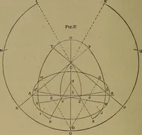 An illustration from A new and original treatise on the geometrical development of round and oval cones, with easy examples of their application : for the use of beginners and practical sheet iron and tin plate workers (1904)