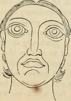 Picture 526 of 697 from New Physiognomy : or signs of character, as manifested through temperament and external forms, and especially in the "the human face divine." (1889), leaf 594