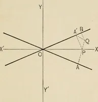 An illustration from New plane and solid geometry (1899)