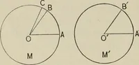 An illustration from New plane and solid geometry (1899)