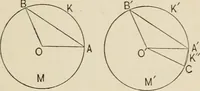 An illustration from New plane and solid geometry (1899)