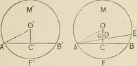 An illustration from New plane and solid geometry (1899)