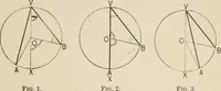 An illustration from New plane and solid geometry (1899)