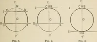An illustration from New plane and solid geometry (1899)
