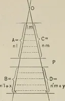 An illustration from New plane and solid geometry (1899)