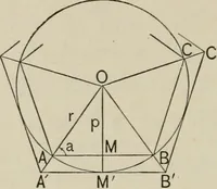 An illustration from New plane and solid geometry (1899)