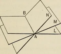 An illustration from New plane and solid geometry (1899)