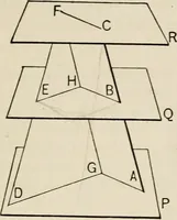 An illustration from New plane and solid geometry (1899)