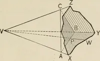 An illustration from New plane and solid geometry (1899)