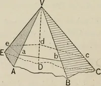 An illustration from New plane and solid geometry (1899)