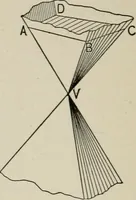 An illustration from New plane and solid geometry (1899)