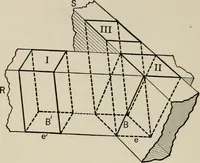 An illustration from New plane and solid geometry (1899)