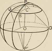 An illustration from New plane and solid geometry (1899)