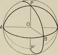 An illustration from New plane and solid geometry (1899)