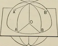 An illustration from New plane and solid geometry (1899)