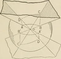 An illustration from New plane and solid geometry (1899)