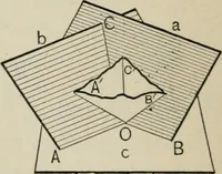 An illustration from New plane and solid geometry (1899)