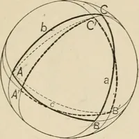 An illustration from New plane and solid geometry (1899)