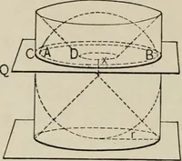 An illustration from New plane and solid geometry (1899)