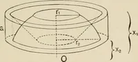 An illustration from New plane and solid geometry (1899)