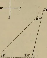 An illustration from New plane and spherical trigonometry, surveying, and navigation (1903)