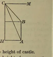 Picture 12 of 66 from New plane and spherical trigonometry, surveying, and navigation (1903), leaf 127