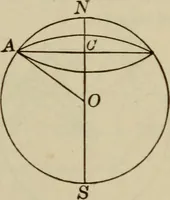 An illustration from New plane and spherical trigonometry, surveying, and navigation (1903)