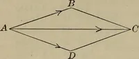 Picture 26 of 66 from New plane and spherical trigonometry, surveying, and navigation (1903), leaf 147