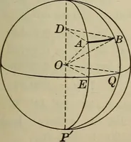 An illustration from New plane and spherical trigonometry, surveying, and navigation (1903)