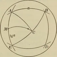 Picture 35 of 66 from New plane and spherical trigonometry, surveying, and navigation (1903), leaf 268