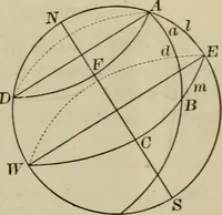An illustration from New plane and spherical trigonometry, surveying, and navigation (1903)