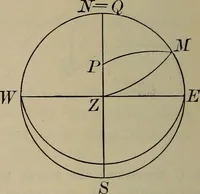 An illustration from New plane and spherical trigonometry, surveying, and navigation (1903)