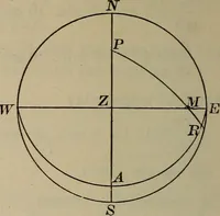 An illustration from New plane and spherical trigonometry, surveying, and navigation (1903)