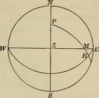 Picture 43 of 66 from New plane and spherical trigonometry, surveying, and navigation (1903), leaf 294