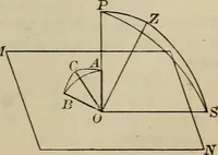 An illustration from New plane and spherical trigonometry, surveying, and navigation (1903)