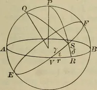 An illustration from New plane and spherical trigonometry, surveying, and navigation (1903)