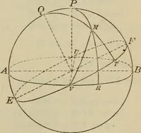 An illustration from New plane and spherical trigonometry, surveying, and navigation (1903)