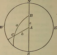 An illustration from New plane and spherical trigonometry, surveying, and navigation (1903)