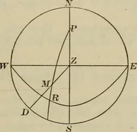 An illustration from New plane and spherical trigonometry, surveying, and navigation (1903)