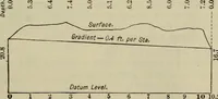 Picture 56 of 66 from New plane and spherical trigonometry, surveying, and navigation (1903), leaf 320