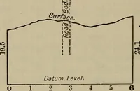 An illustration from New plane and spherical trigonometry, surveying, and navigation (1903)