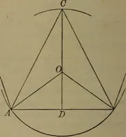 An illustration from New plane and spherical trigonometry, surveying, and navigation (1903)