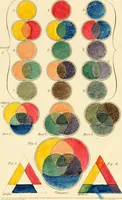 An illustration from A new practical treatise on the three primitive colours, assumed as a perfect system of rudimental information ... With some practical rules for reflections; and Sir Isaac Newton's distribution of the colours in the rainbow (1826)